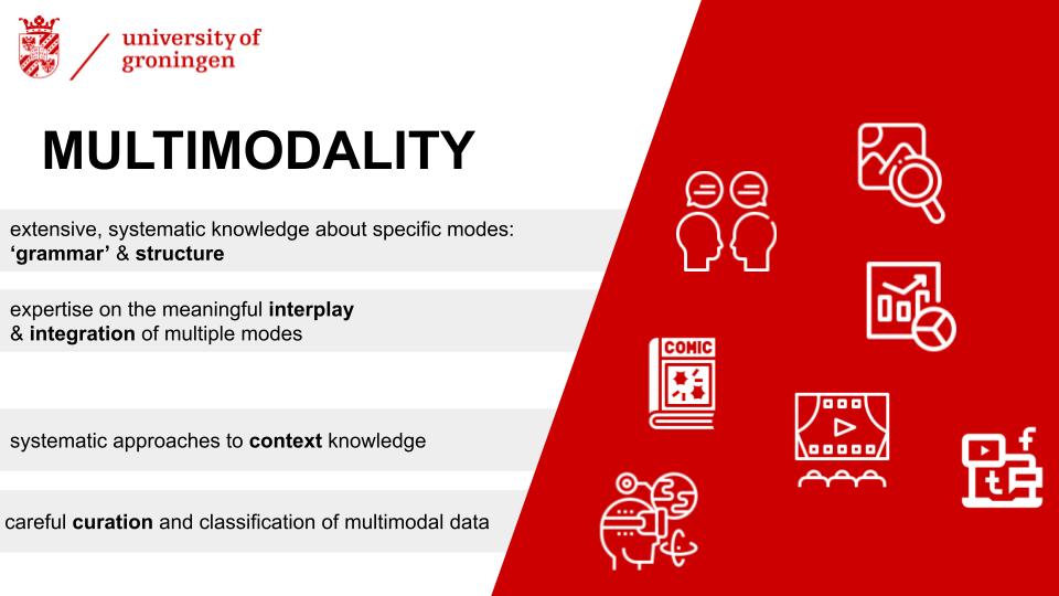 Multimodality Expertise in Groningen